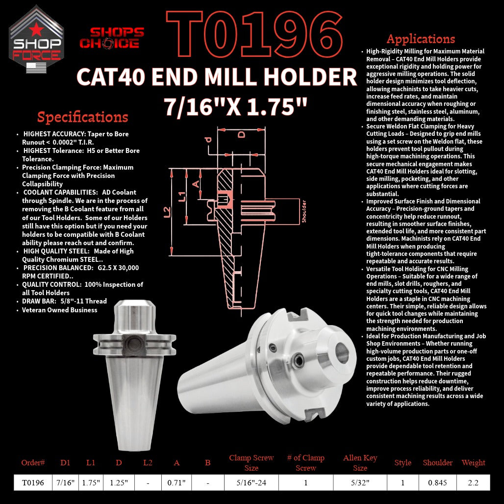 1. close-up image of end mill holders with detailed specifications and diagrams, showcasing high-quality industrial tools for machining and manufacturing.