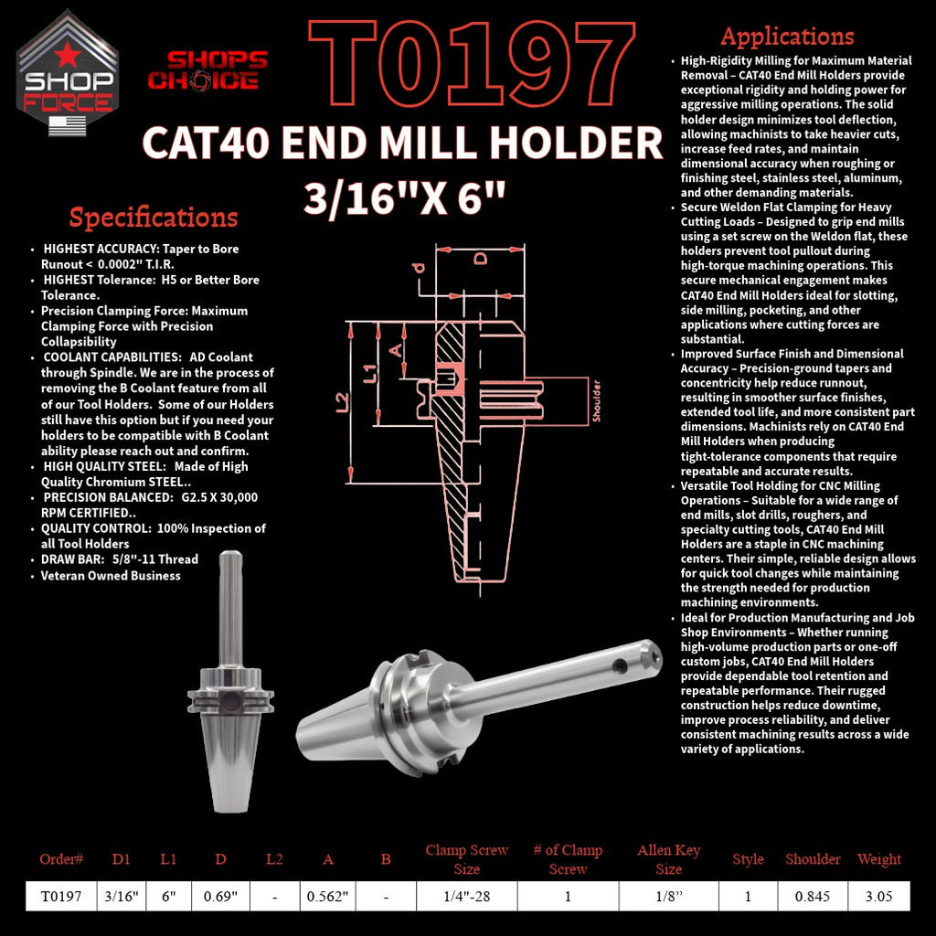 1. close-up image of end mill holders with detailed specifications and diagrams, showcasing high-quality industrial tools for machining and manufacturing.
