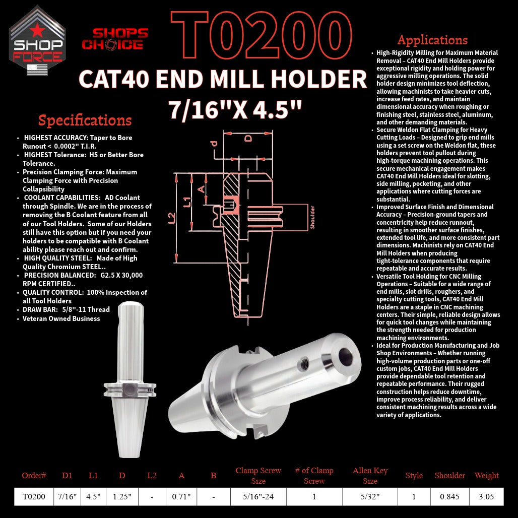 1. close-up image of end mill holders with detailed specifications and diagrams, showcasing high-quality industrial tools for machining and manufacturing.