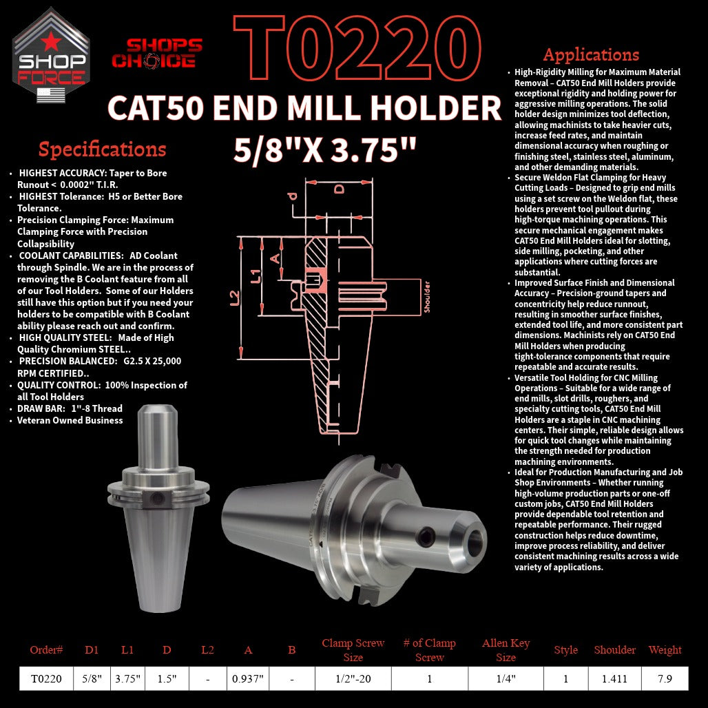 1. High-quality end mill holders for CNC and machining tools in various sizes, designed for durability and precision.