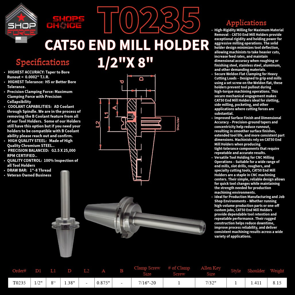 1. High-quality end mill holders for CNC and machining tools in various sizes, designed for durability and precision.