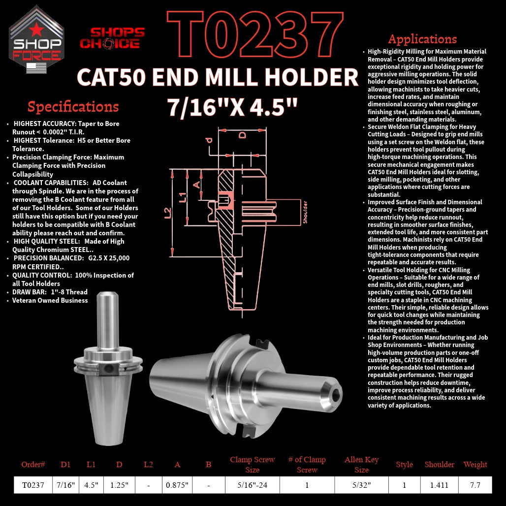 1. High-quality end mill holders for CNC and machining tools in various sizes, designed for durability and precision.