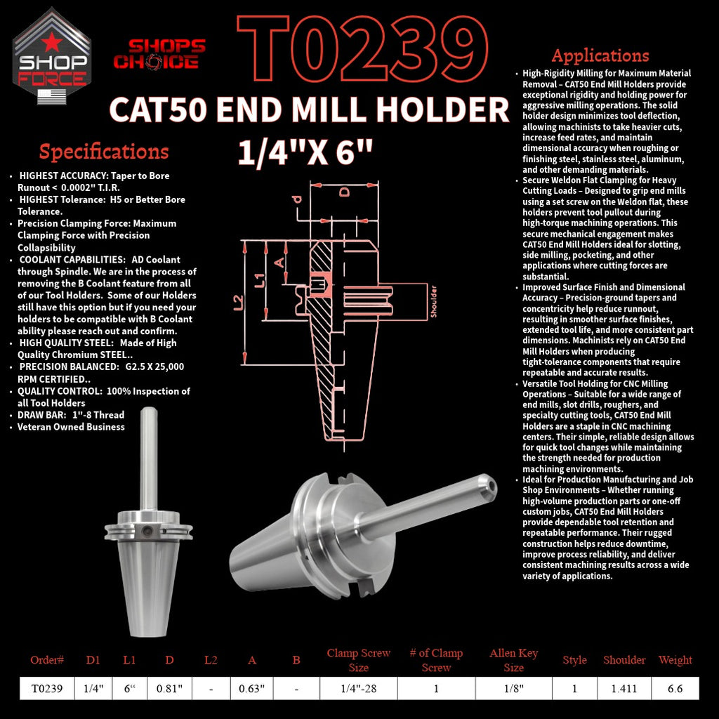 1. High-quality end mill holders for CNC and machining tools in various sizes, designed for durability and precision.