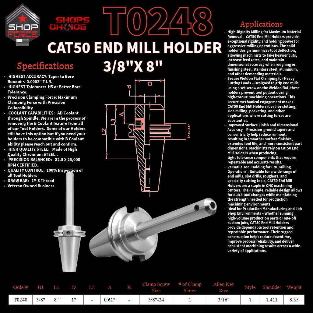 1. High-quality end mill holders for CNC and machining tools in various sizes, designed for durability and precision.