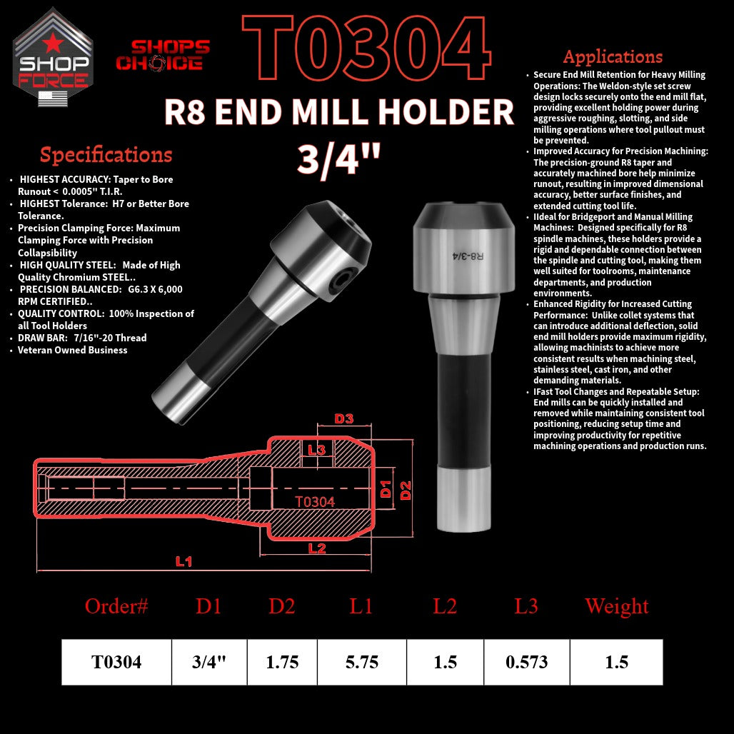 3/4 R8 END MILL HOLDER  Shop'sChoice™