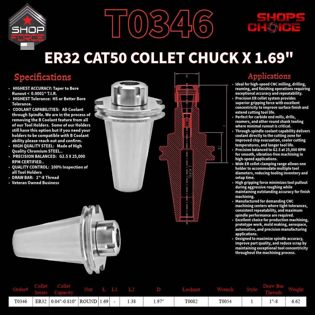 ER 32 CAT50 COLLET CHUCK X 1.69"  G2.5 X 25,000 RPM (0.0001 T.I.R.) With Round Nut Shop'sChoice™