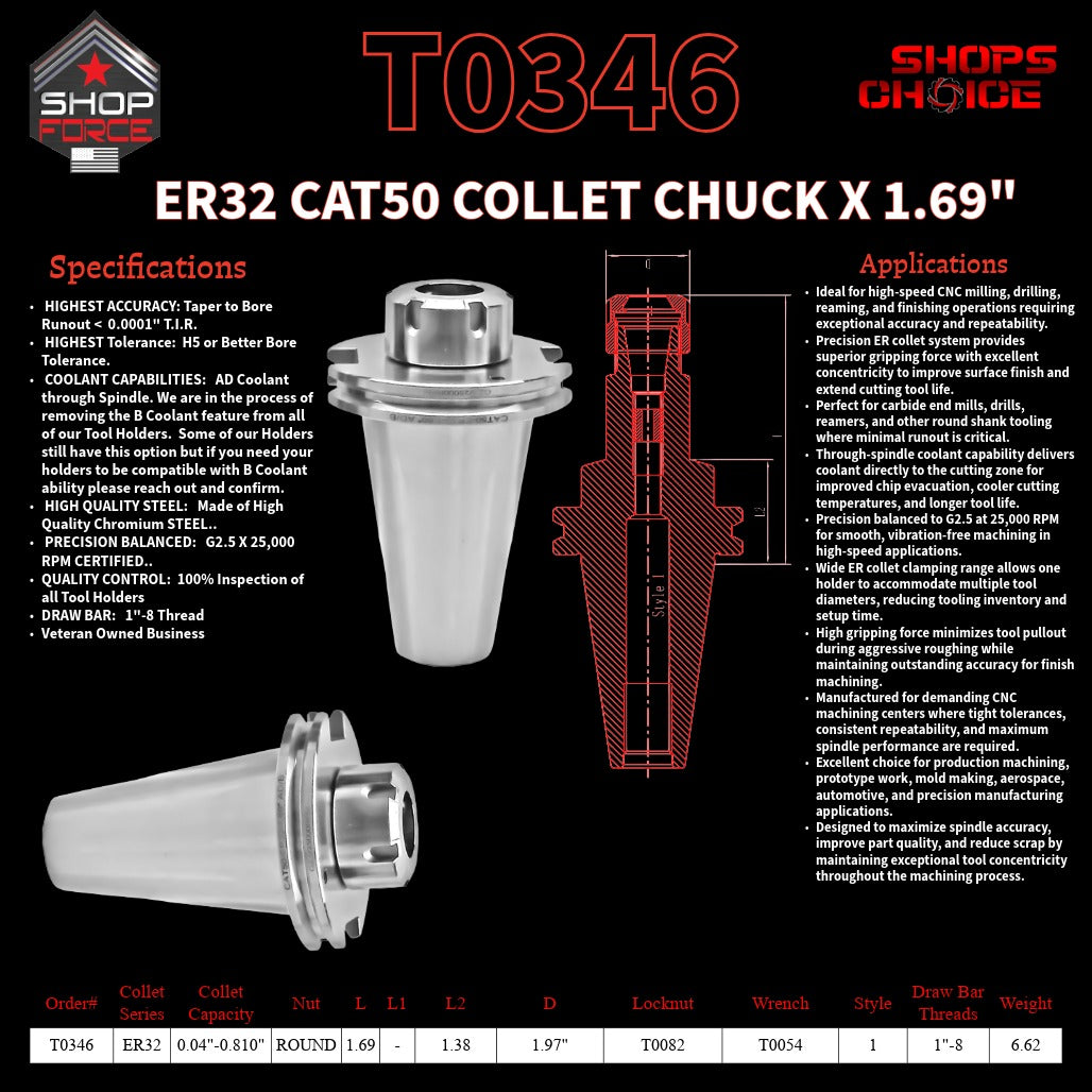 ER 32 CAT50 COLLET CHUCK X 1.69"  G2.5 X 25,000 RPM (0.0001 T.I.R.) With Round Nut Shop'sChoice™