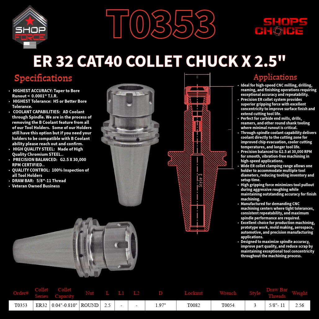 ER 32 CAT40 COLLET CHUCK X 2.5"  G2.5 X 30,000 RPM (0.0001 T.I.R.) With Round Nut Shop'sChoice™