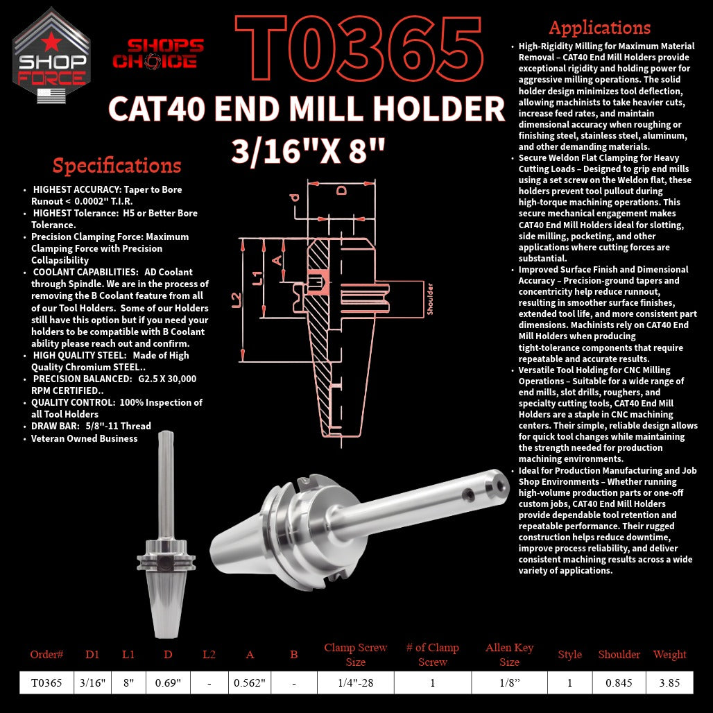 High-precision CNC tool holders with replaceable inserts for machining, ideal for manufacturing, metalworking, and industrial applications. Durable, reliable tooling solutions from Shop Force.