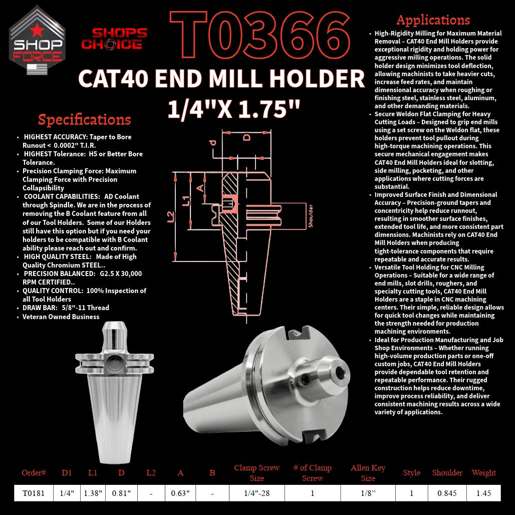 1. close-up image of end mill holders with detailed specifications and diagrams, showcasing high-quality industrial tools for machining and manufacturing.