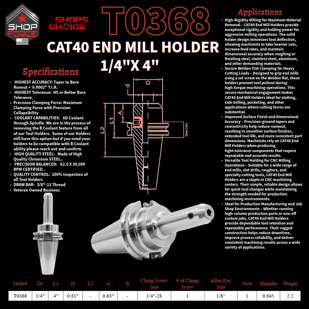 1. close-up image of end mill holders with detailed specifications and diagrams, showcasing high-quality industrial tools for machining and manufacturing.