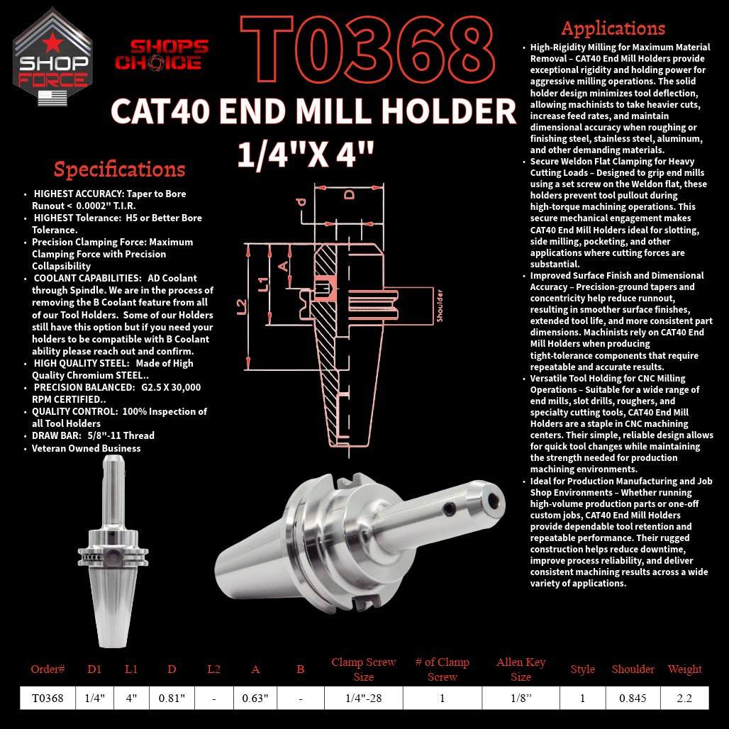 1. close-up image of end mill holders with detailed specifications and diagrams, showcasing high-quality industrial tools for machining and manufacturing.