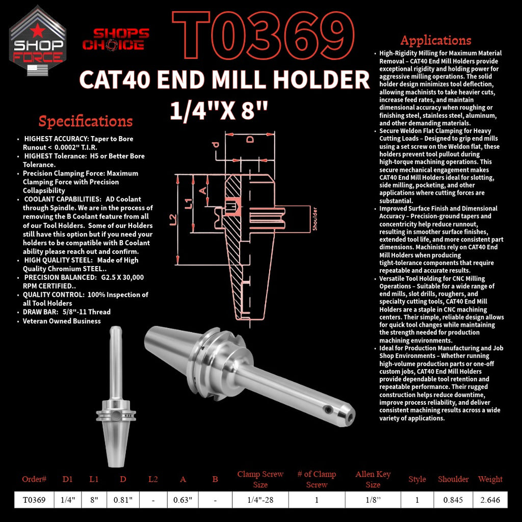 1. close-up image of end mill holders with detailed specifications and diagrams, showcasing high-quality industrial tools for machining and manufacturing.