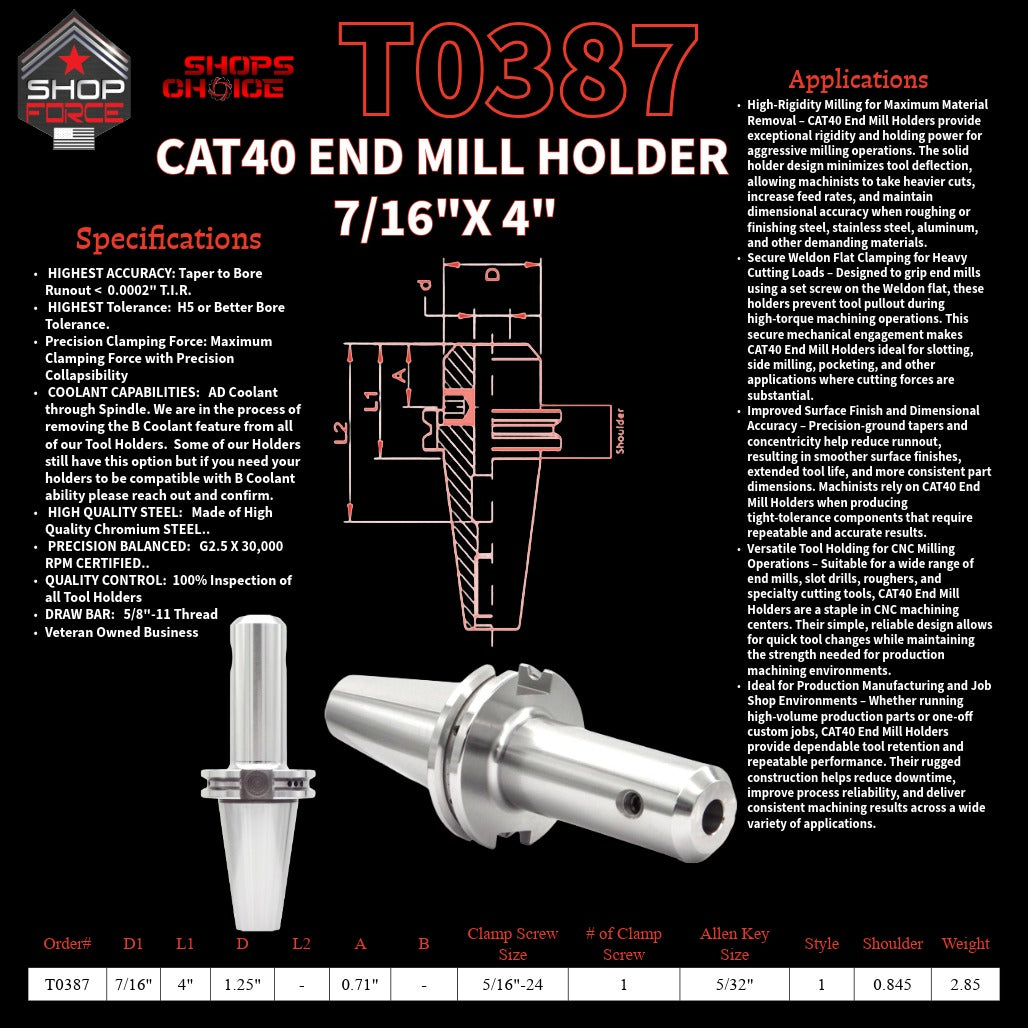 High-precision CNC tool holders with replaceable inserts for machining, ideal for manufacturing, metalworking, and industrial applications. Durable, reliable tooling solutions from Shop Force.