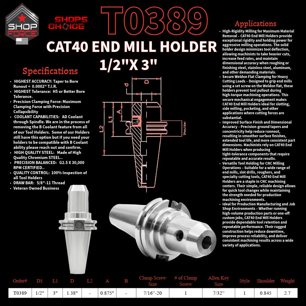 1. close-up image of end mill holders with detailed specifications and diagrams, showcasing high-quality industrial tools for machining and manufacturing.