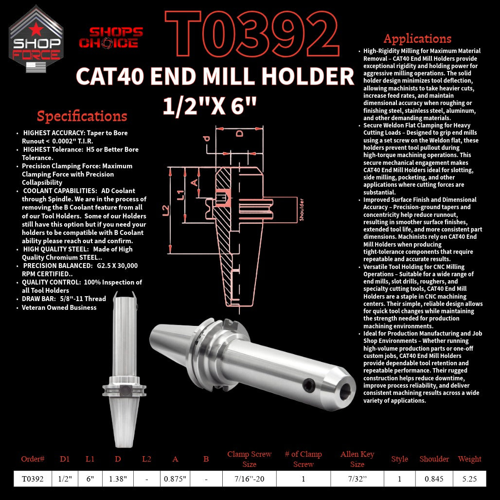 1. close-up image of end mill holders with detailed specifications and diagrams, showcasing high-quality industrial tools for machining and manufacturing.