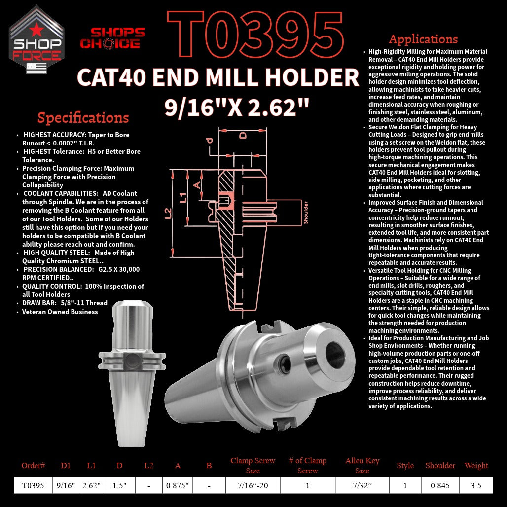 1. close-up image of end mill holders with detailed specifications and diagrams, showcasing high-quality industrial tools for machining and manufacturing.