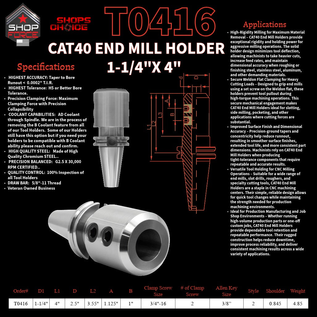 1. close-up image of end mill holders with detailed specifications and diagrams, showcasing high-quality industrial tools for machining and manufacturing.