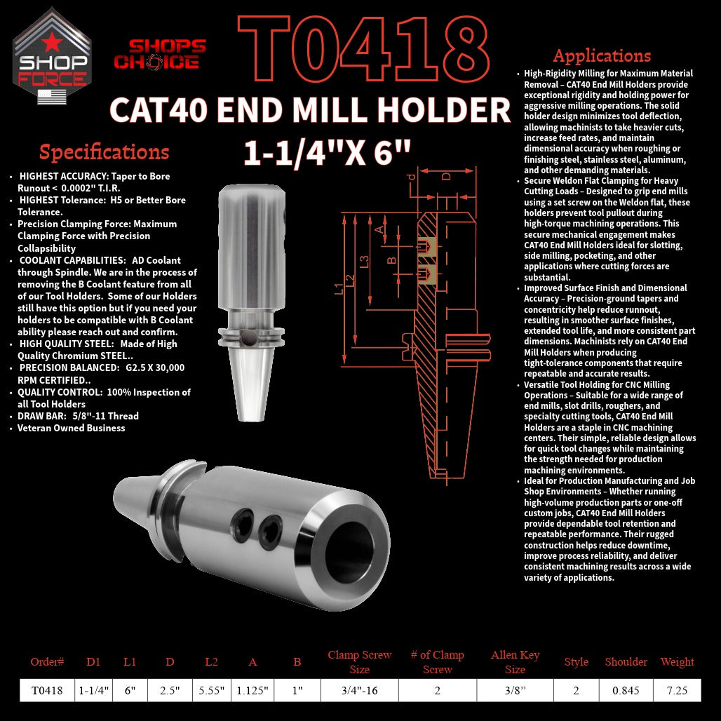 1. close-up image of end mill holders with detailed specifications and diagrams, showcasing high-quality industrial tools for machining and manufacturing.