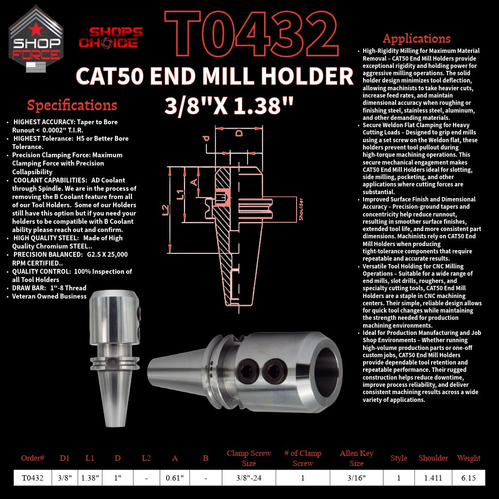 1. High-quality end mill holders for CNC and machining tools in various sizes, designed for durability and precision.