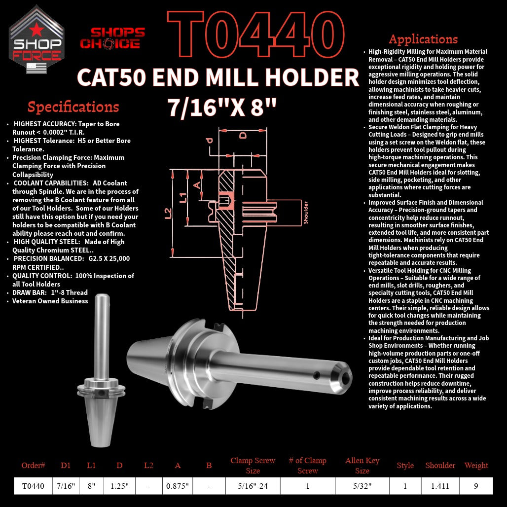 1. High-quality end mill holders for CNC and machining tools in various sizes, designed for durability and precision.