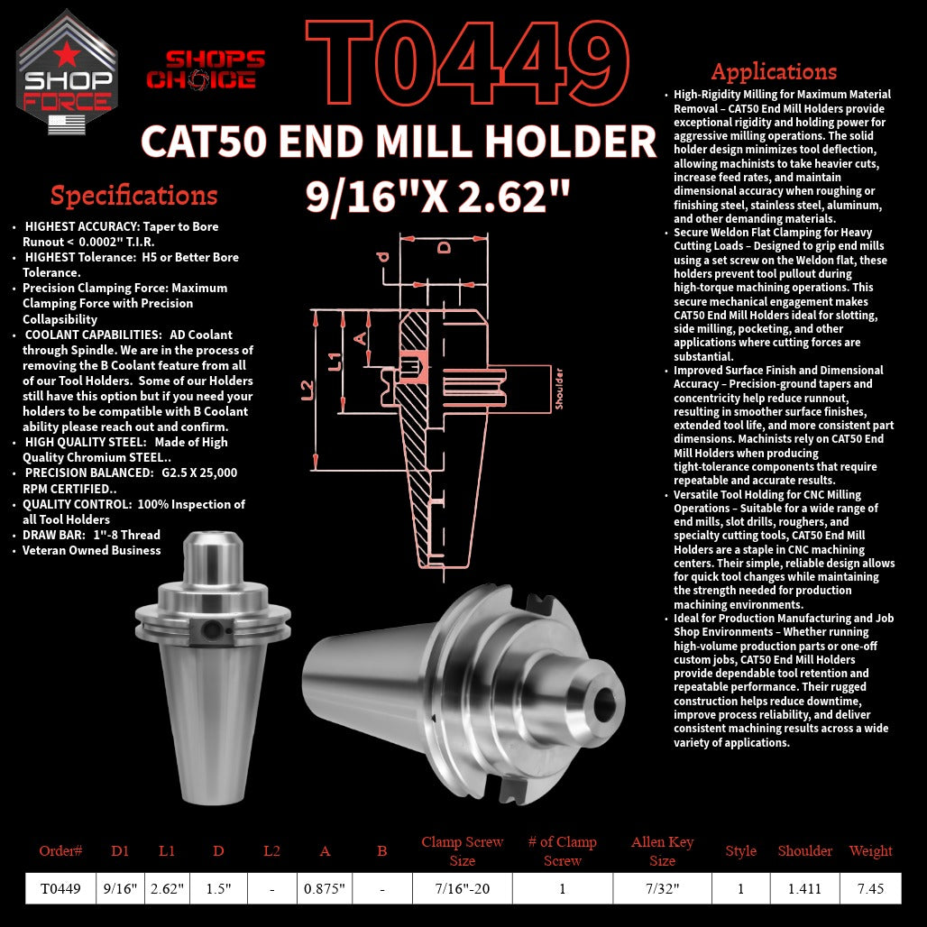 1. High-quality end mill holders for CNC and machining tools in various sizes, designed for durability and precision.