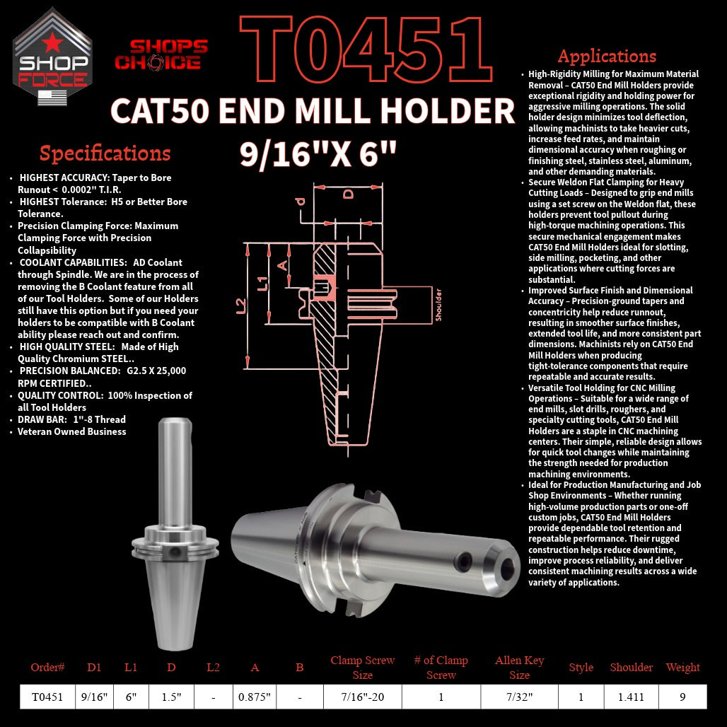 1. High-quality end mill holders for CNC and machining tools in various sizes, designed for durability and precision.