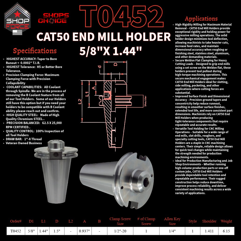 1. High-quality end mill holders for CNC and machining tools in various sizes, designed for durability and precision.