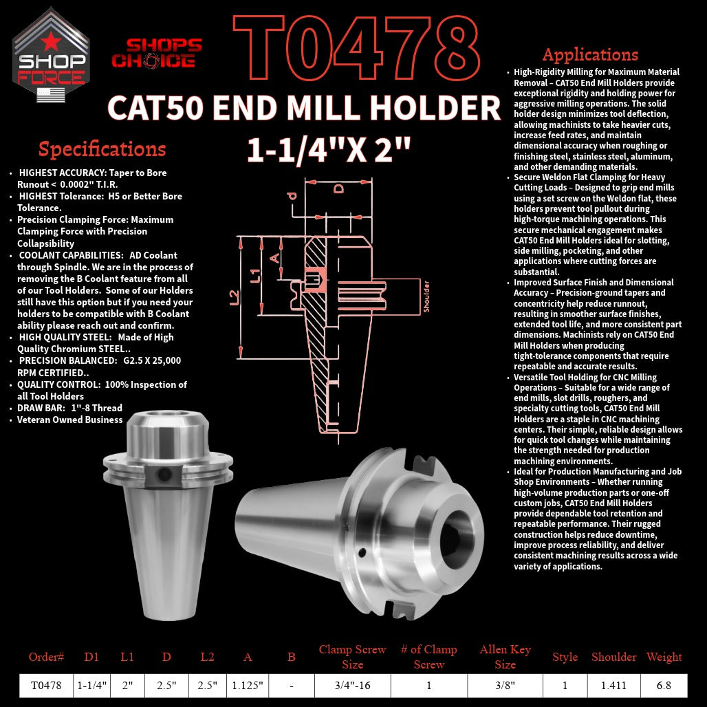 1. High-quality end mill holders for CNC and machining tools in various sizes, designed for durability and precision.