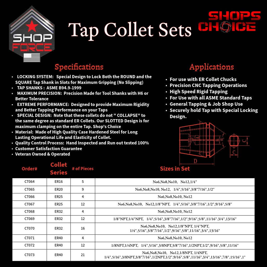 CT064 ER Tap Collets set image 3