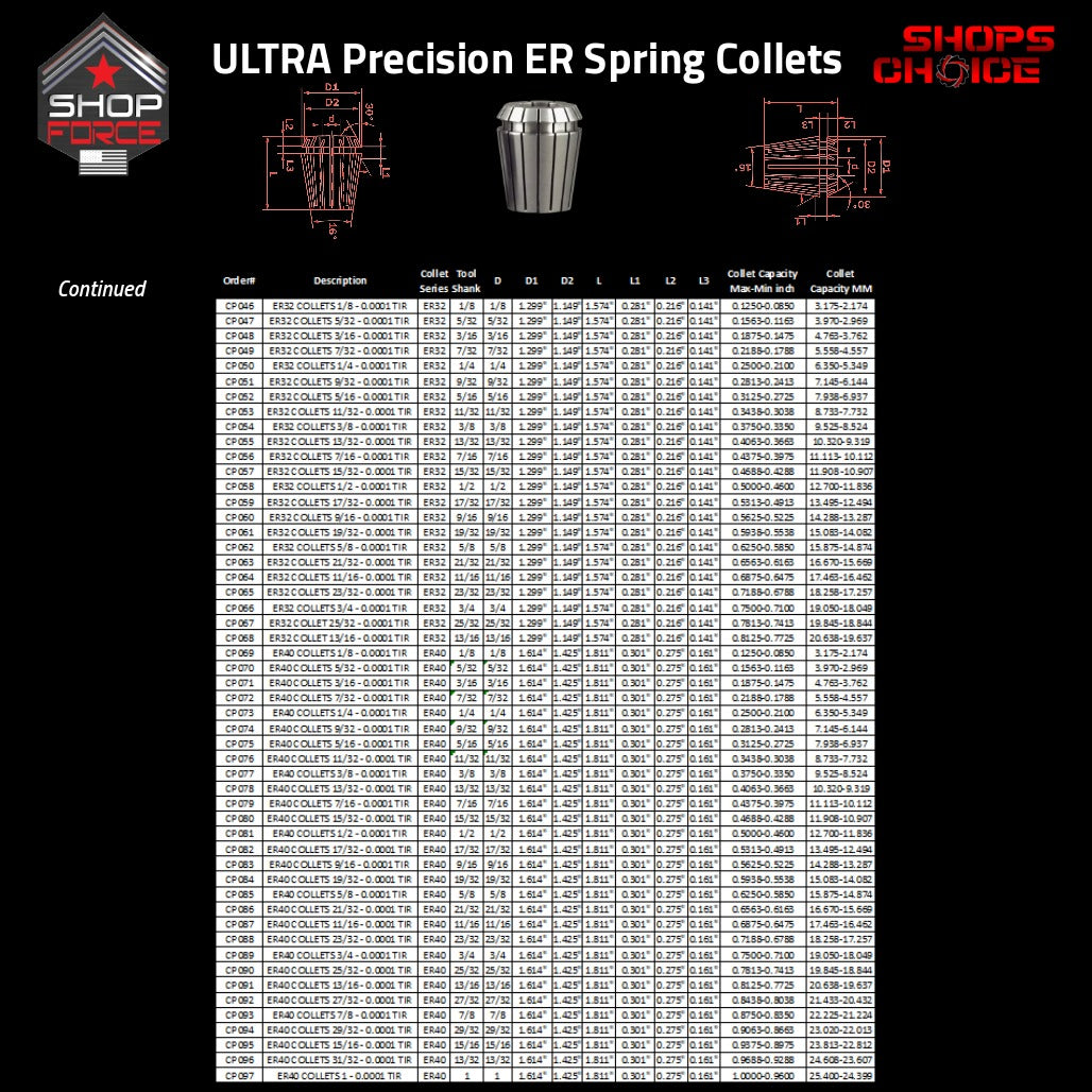 CP001 Ultra High Precision ER Spring Collets image 4